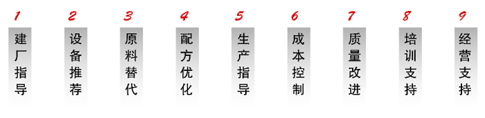 專業助劑