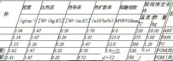 聚乙烯蠟生產(chǎn)廠家