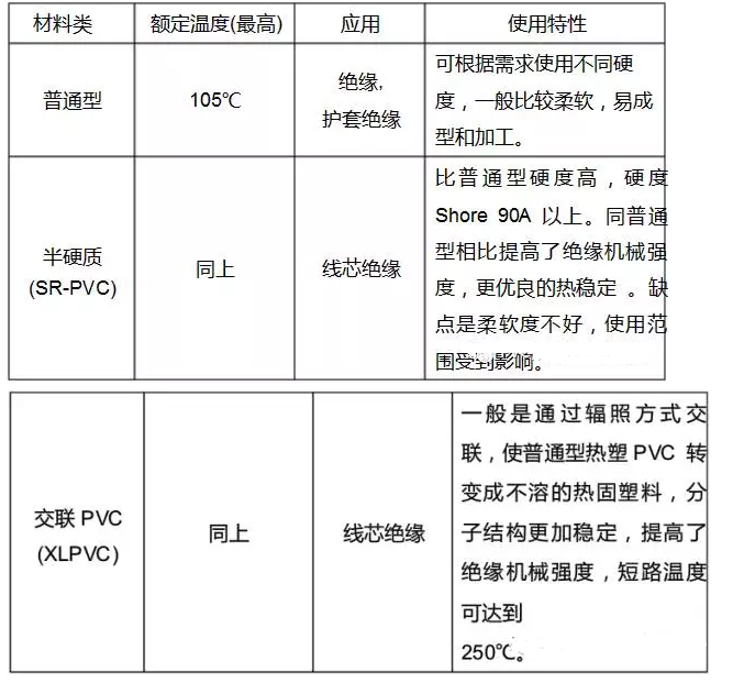 PVC絕緣類型