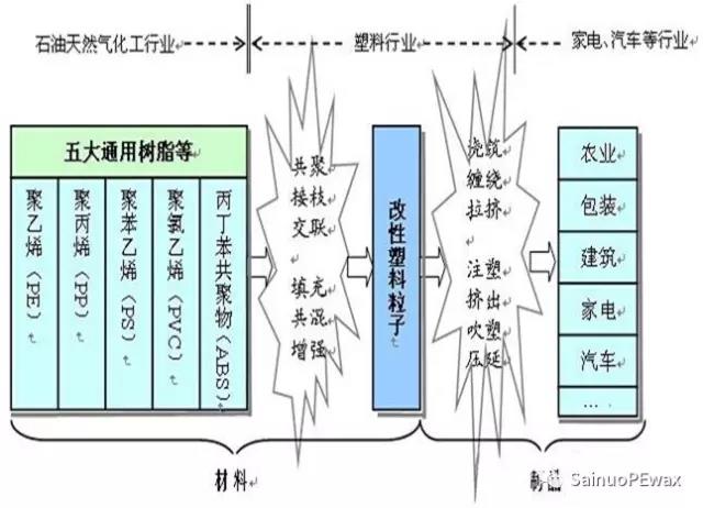 聚乙烯蠟