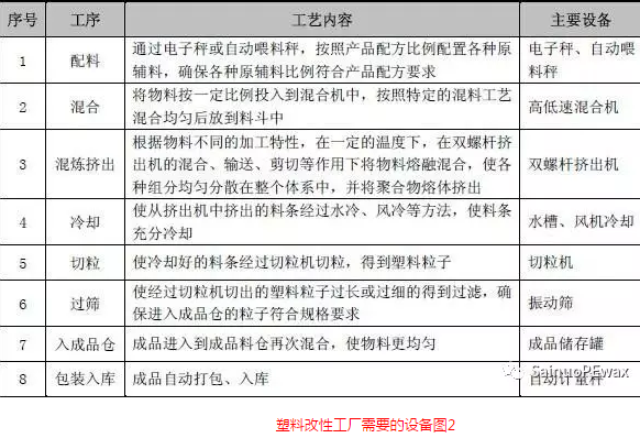 聚乙烯蠟