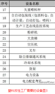 聚乙烯蠟