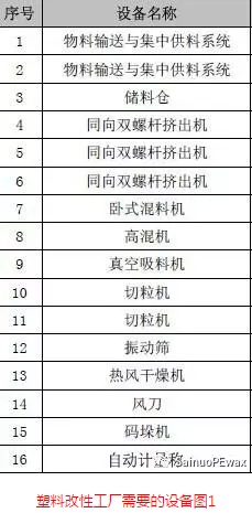 聚乙烯蠟