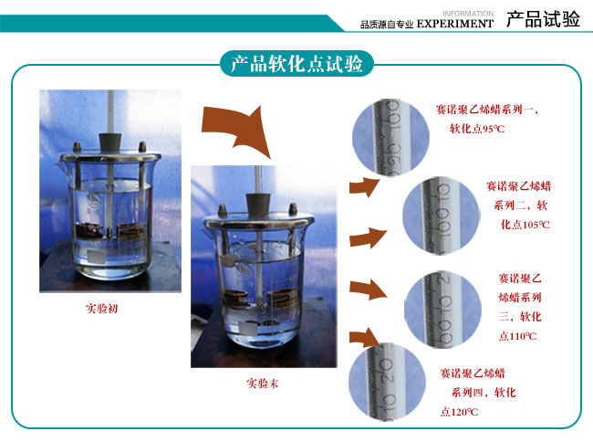 賽諾  軟化點試驗
