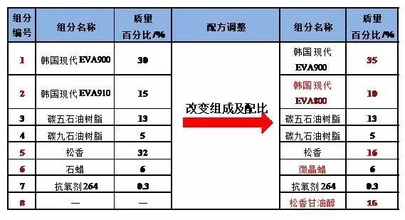 青島賽諾 表2