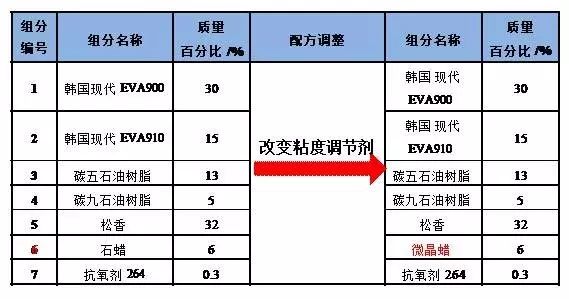 青島賽諾 熱熔膠表1