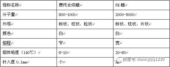 賽諾