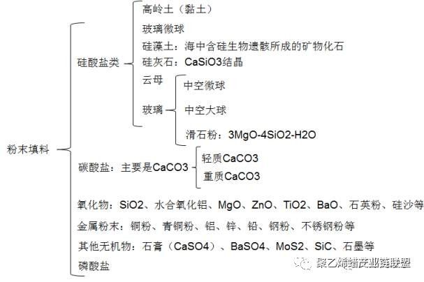 青島賽諾