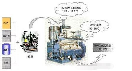 聚乙烯蠟
