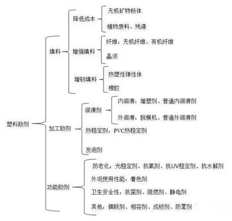 聚乙烯蠟廠家