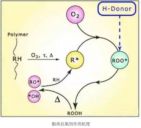 聚乙烯蠟廠家