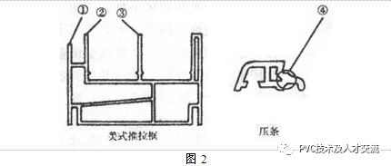 進口聚乙烯蠟