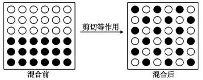 聚乙烯蠟