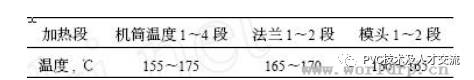 聚乙烯蠟