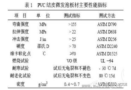 聚乙烯蠟