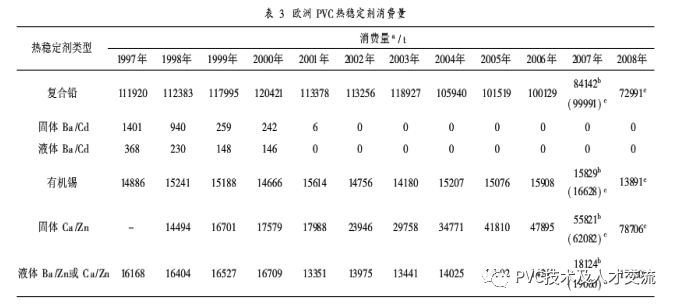 聚乙烯蠟