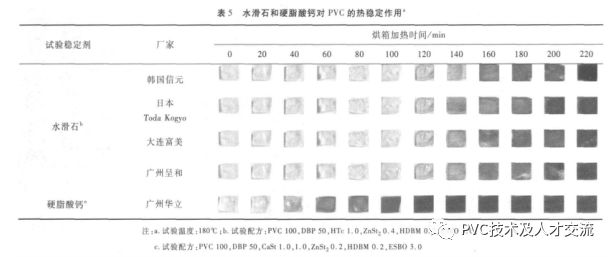聚乙烯蠟