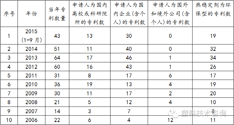 聚乙烯蠟