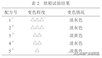 聚乙烯蠟