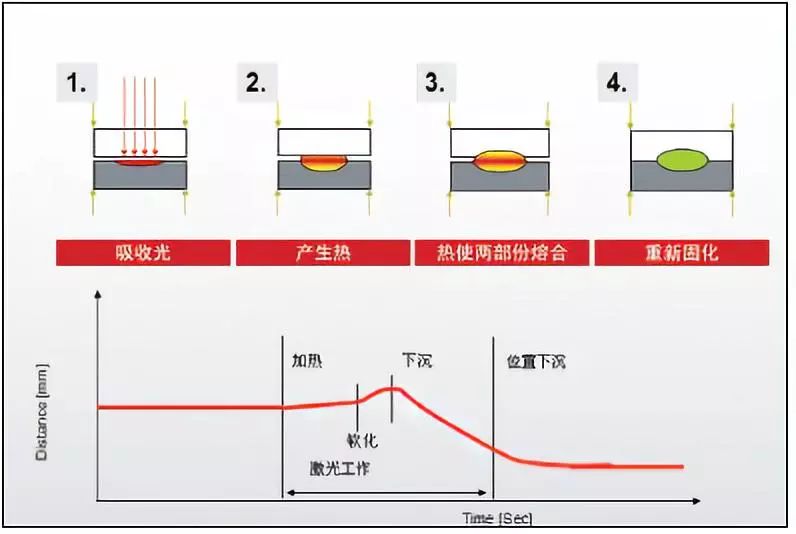 焊接原理1