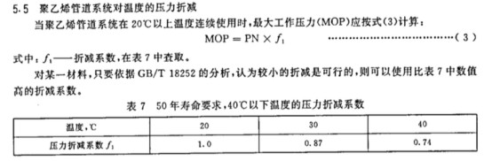 壓力折減
