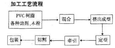 聚乙烯蠟