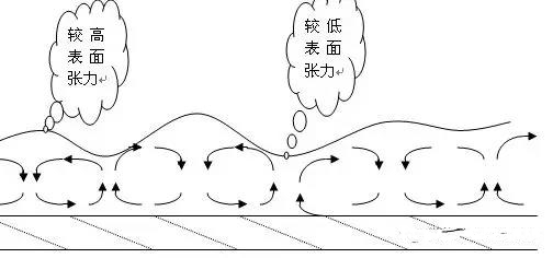 粉末涂料專用聚乙烯蠟