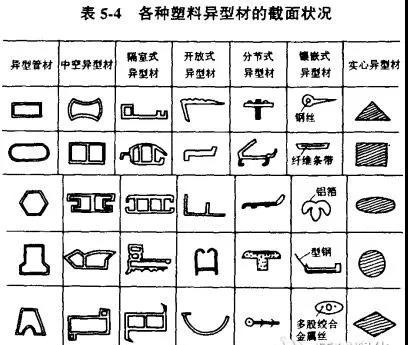 聚乙烯蠟
