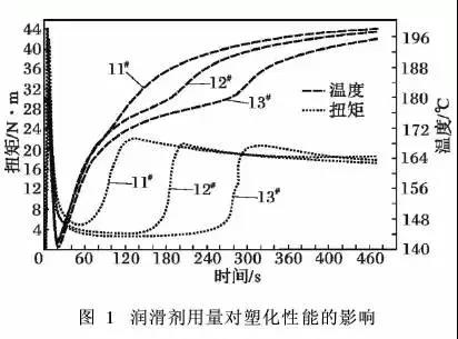 賽諾聚乙烯蠟
