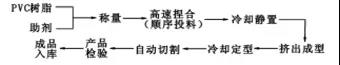 賽諾聚乙烯蠟