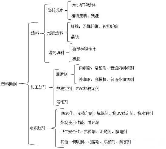 氧化聚乙烯蠟