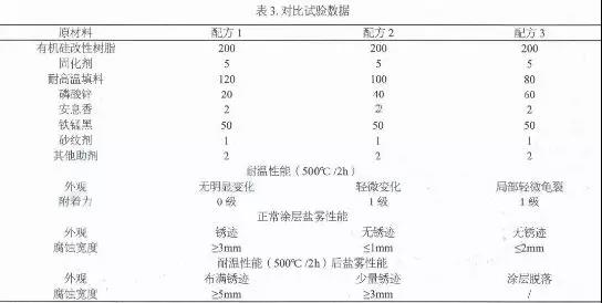 聚乙烯蠟
