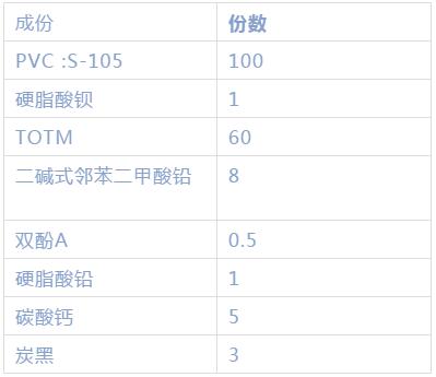 聚乙烯蠟