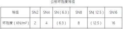 聚乙烯蠟