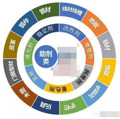 聚乙烯蠟