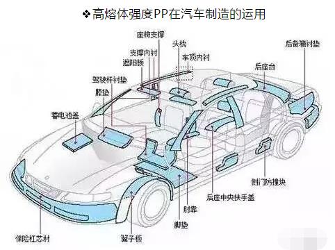 聚乙烯蠟