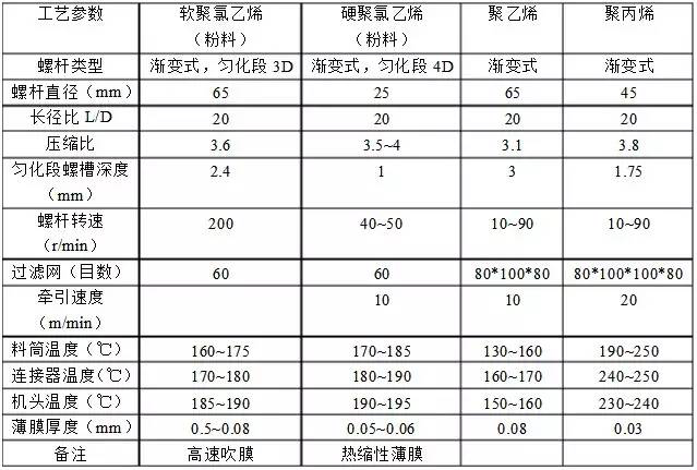 聚乙烯蠟